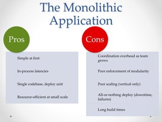 The Monolithic 
Application 
Pros 
Simple at first 
In-process latencies 
Single codebase, deploy unit 
Resource-efficient at small scale 
Cons 
Coordination overhead as team 
grows 
Poor enforcement of modularity 
Poor scaling (vertical only) 
All-or-nothing deploy (downtime, 
failures) 
Long build times 
 