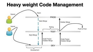 Heavy weight Code Management 
 