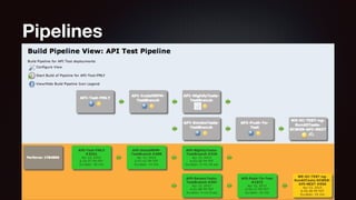 Pipelines 
 