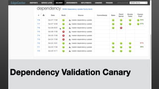 Dependency Validation Canary 
 