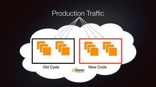 Production Traffic 
Old Code New Code 
 