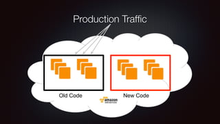 Production Traffic 
Old Code New Code 
 