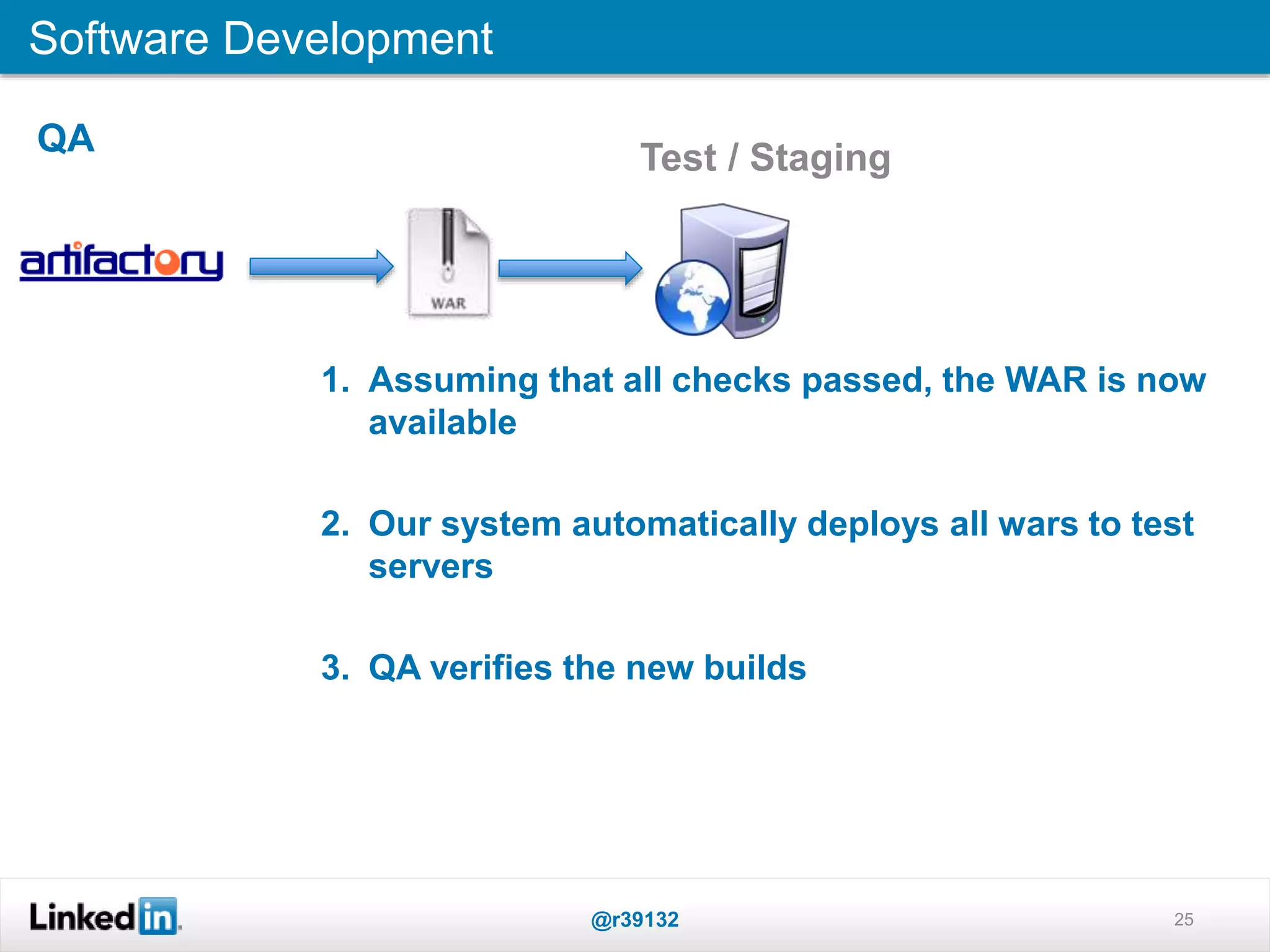 25
Software Development
@r39132
1. Assuming that all checks passed, the WAR is now
available
2. Our system automatically deploys all wars to test
servers
3. QA verifies the new builds
QA Test / Staging
 