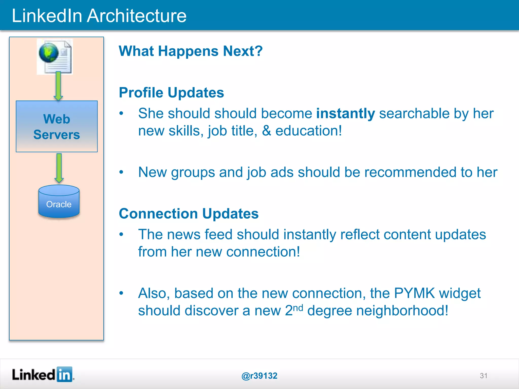 Web
Servers
Oracle
LinkedIn Architecture
@r39132 31
What Happens Next?
Profile Updates
• She should should become instantly searchable by her
new skills, job title, & education!
• New groups and job ads should be recommended to her
Connection Updates
• The news feed should instantly reflect content updates
from her new connection!
• Also, based on the new connection, the PYMK widget
should discover a new 2nd degree neighborhood!
 