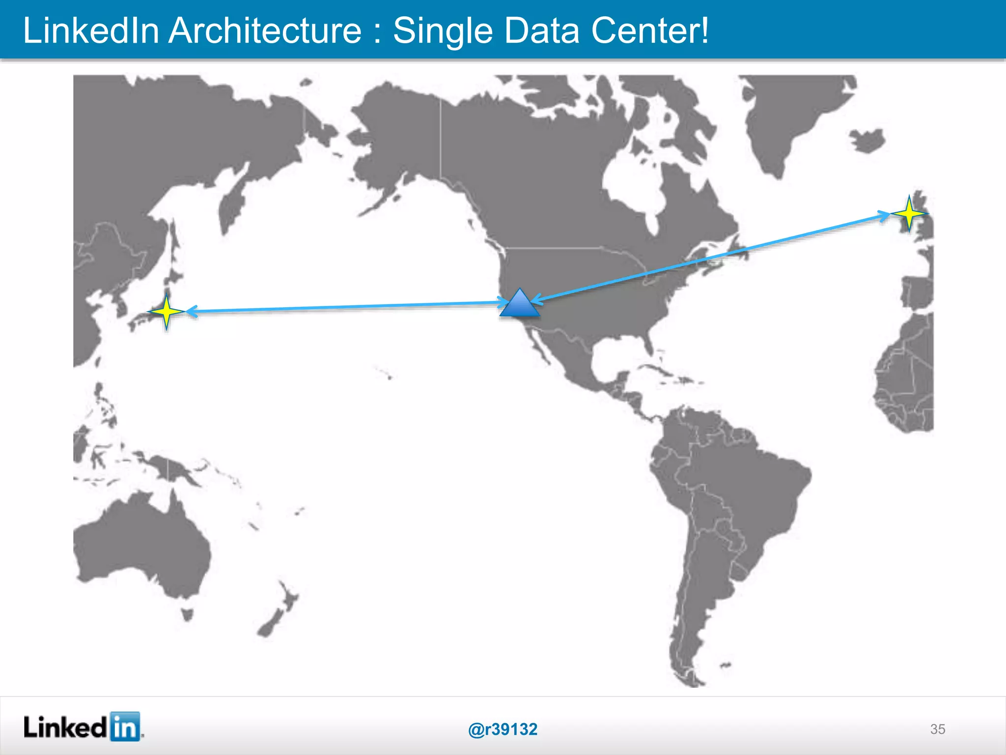 LinkedIn Architecture : Single Data Center!
@r39132 35
 