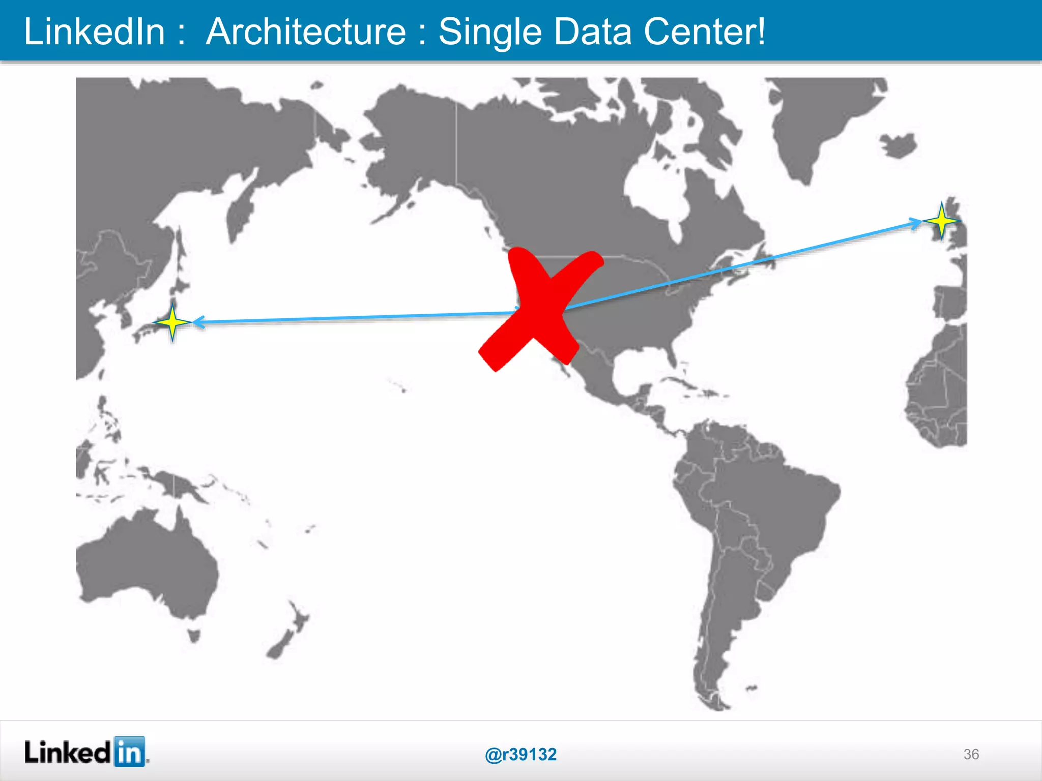 LinkedIn : Architecture : Single Data Center!
@r39132 36
 