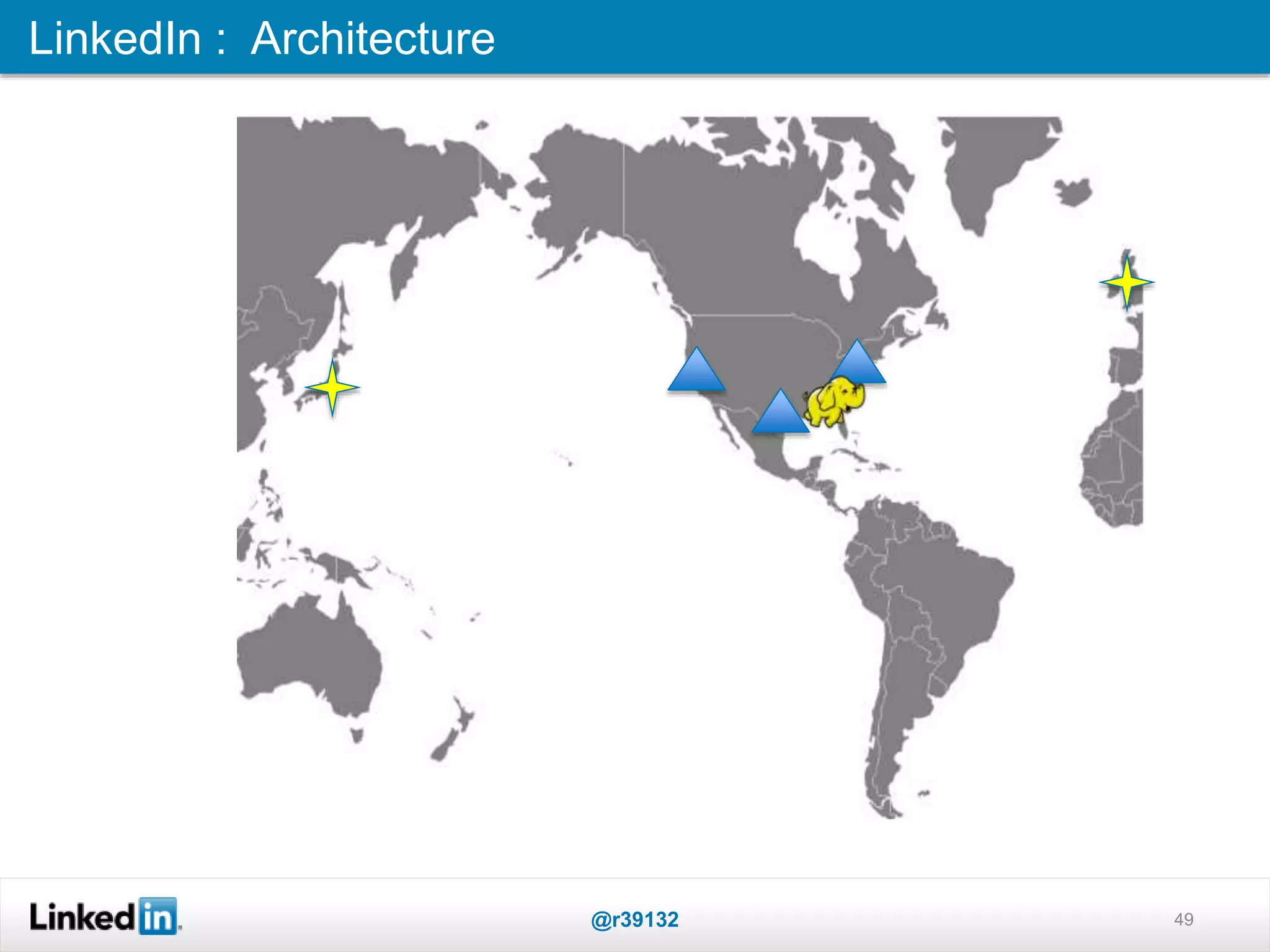 LinkedIn : Architecture
@r39132 49
 