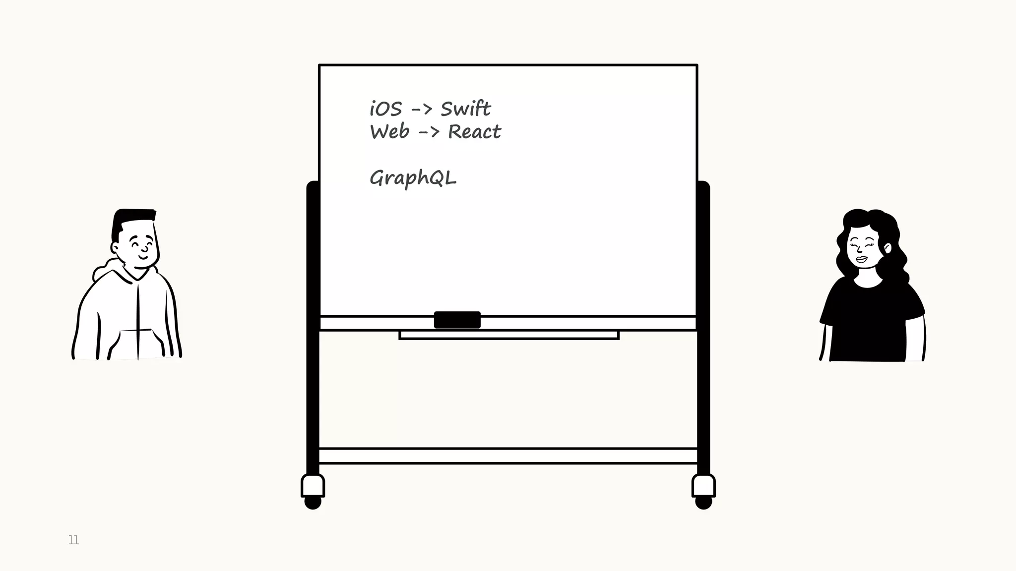 iOS -> Swift
Web -> React
GraphQL
11
 
