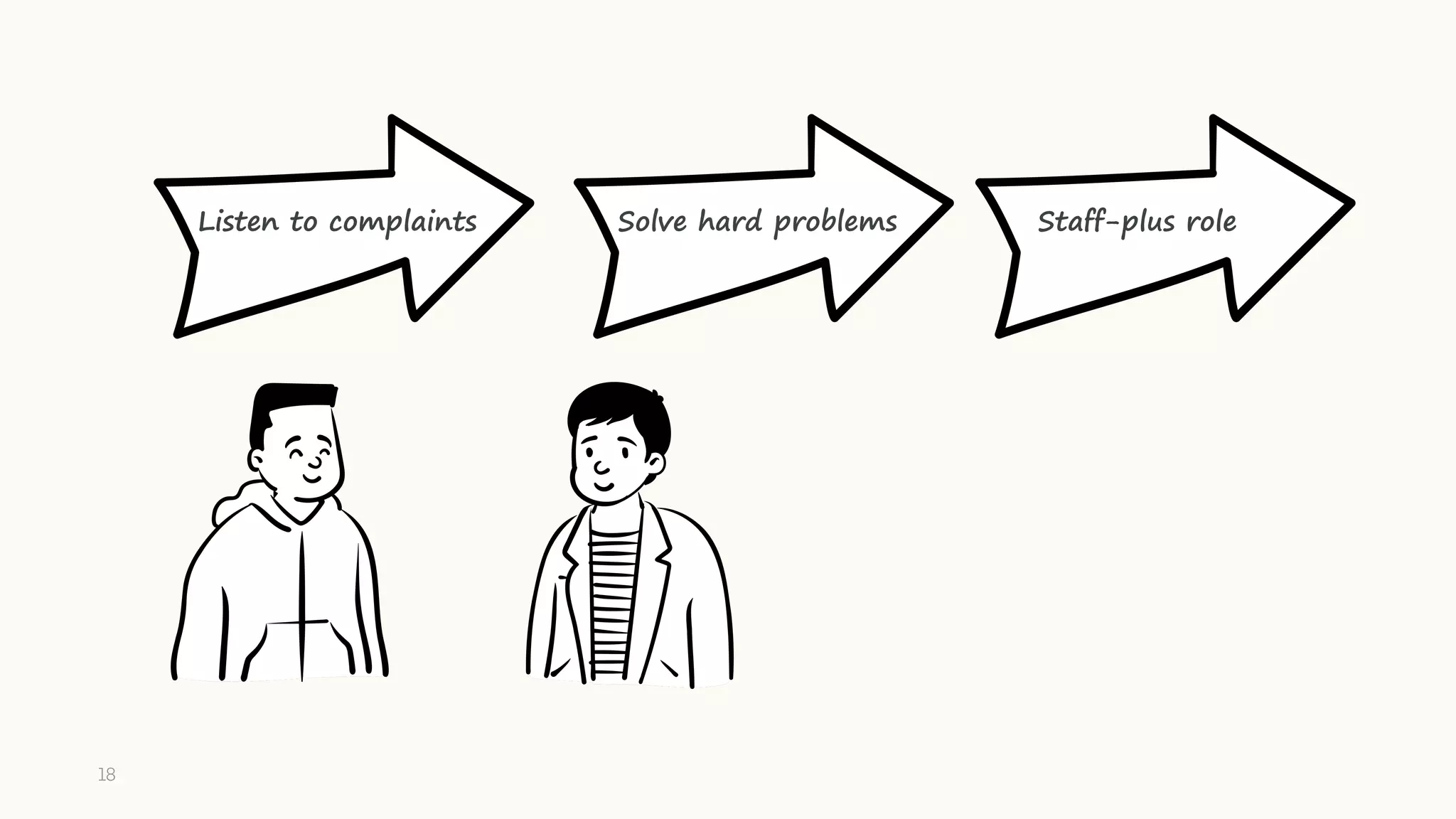 Solve hard problems
Listen to complaints Staff-plus role
18
 
