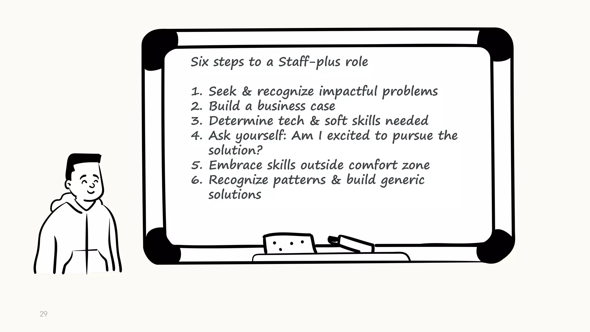 Six steps to a Staff-plus role
1. Seek & recognize impactful problems
2. Build a business case
3. Determine tech & soft skills needed
4. Ask yourself: Am I excited to pursue the
solution?
5. Embrace skills outside comfort zone
6. Recognize patterns & build generic
solutions
29
 