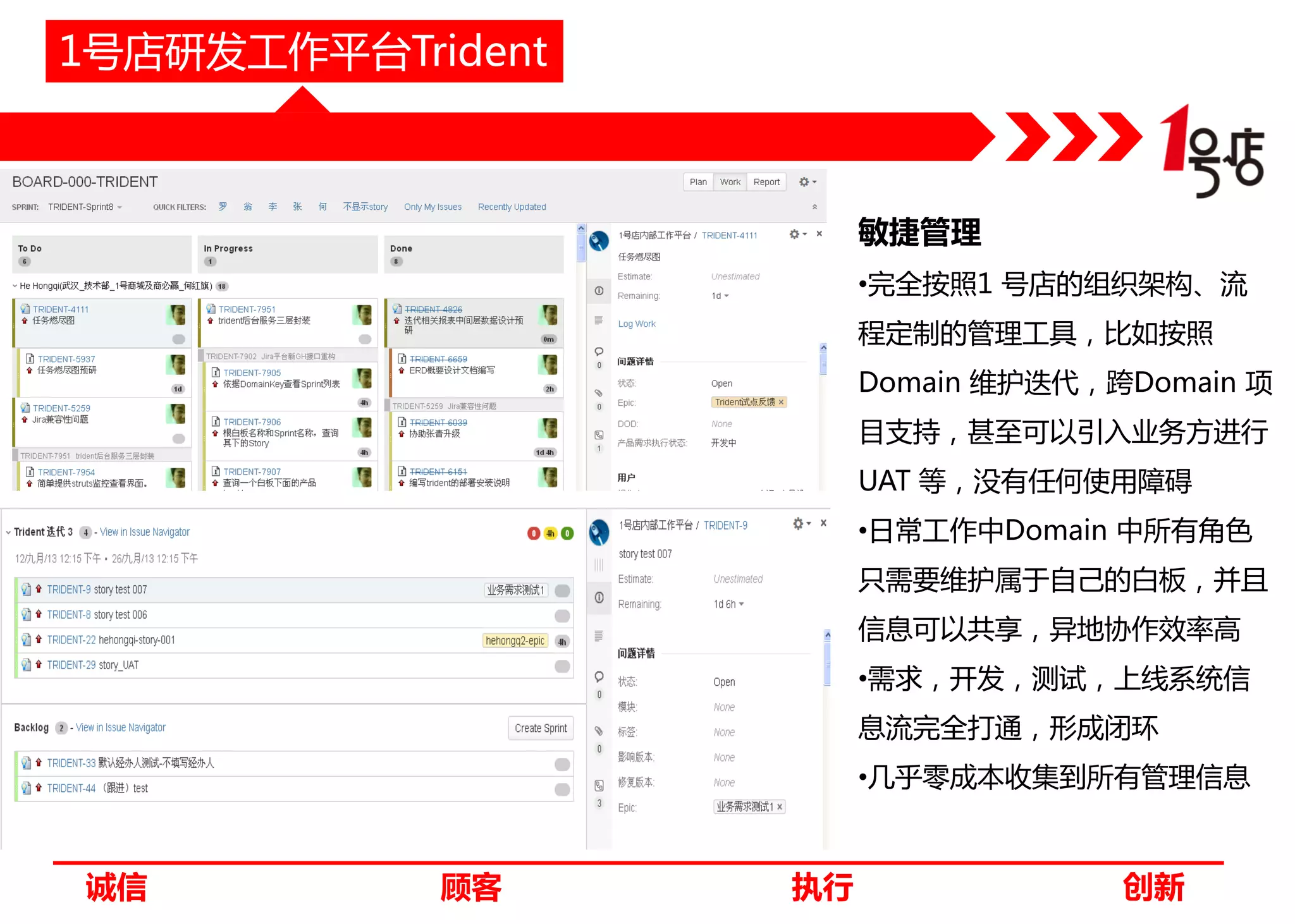 1号店研发工作平台Trident

敏捷管理
•完全按照1 号店的组织架构、流
程定制的管理工具，比如按照

Domain 维护迭代，跨Domain 项
目支持，甚至可以引入业务方进行
UAT 等，没有任何使用障碍
•日常工作中Domain 中所有角色
只需要维护属于自己的白板，并且
信息可以共享，异地协作效率高
•需求，开发，测试，上线系统信
息流完全打通，形成闭环
•几乎零成本收集到所有管理信息

诚信

顾客

执行

创新

 