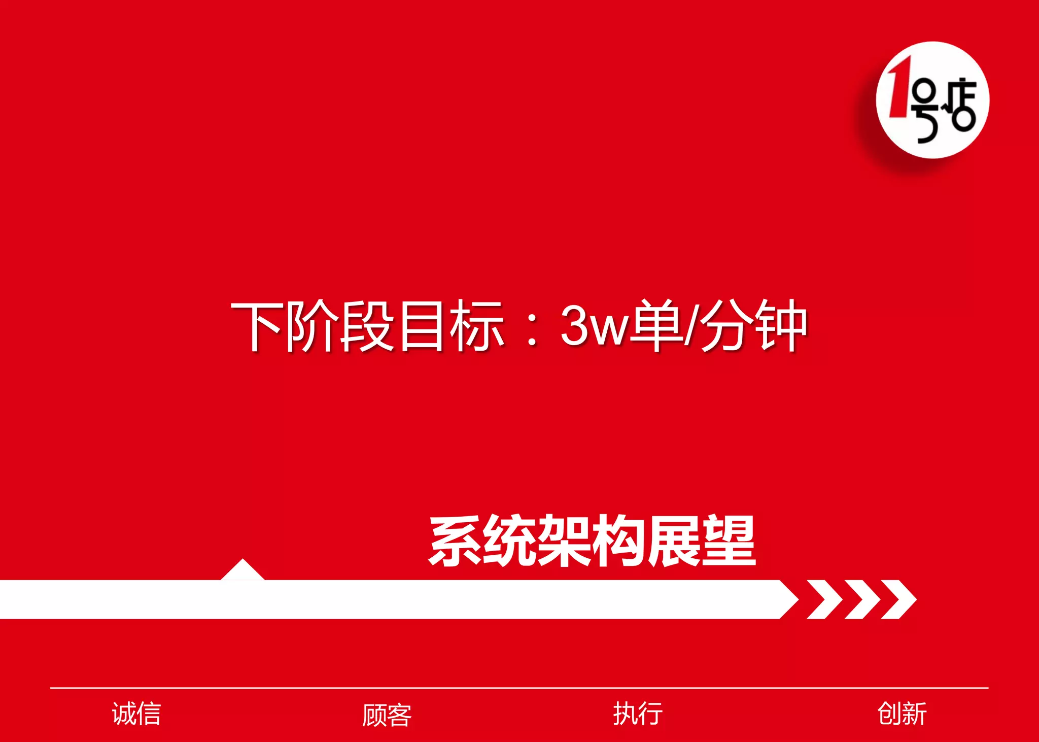 下阶段目标：3w单/分钟

系统架构展望
诚信

顾客

执行

创新

 