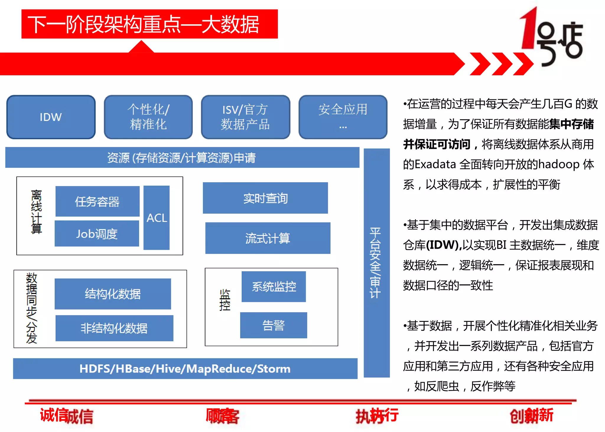 下一阶段架构重点—大数据

•在运营的过程中每天会产生几百G 的数
据增量，为了保证所有数据能集中存储

并保证可访问，将离线数据体系从商用
的Exadata 全面转向开放的hadoop 体
系，以求得成本，扩展性的平衡
•基于集中的数据平台，开发出集成数据
仓库(IDW),以实现BI 主数据统一，维度
数据统一，逻辑统一，保证报表展现和
数据口径的一致性
•基于数据，开展个性化精准化相关业务
，并开发出一系列数据产品，包括官方
应用和第三方应用，还有各种安全应用
，如反爬虫，反作弊等

诚信

顾客

执行

创新

 
