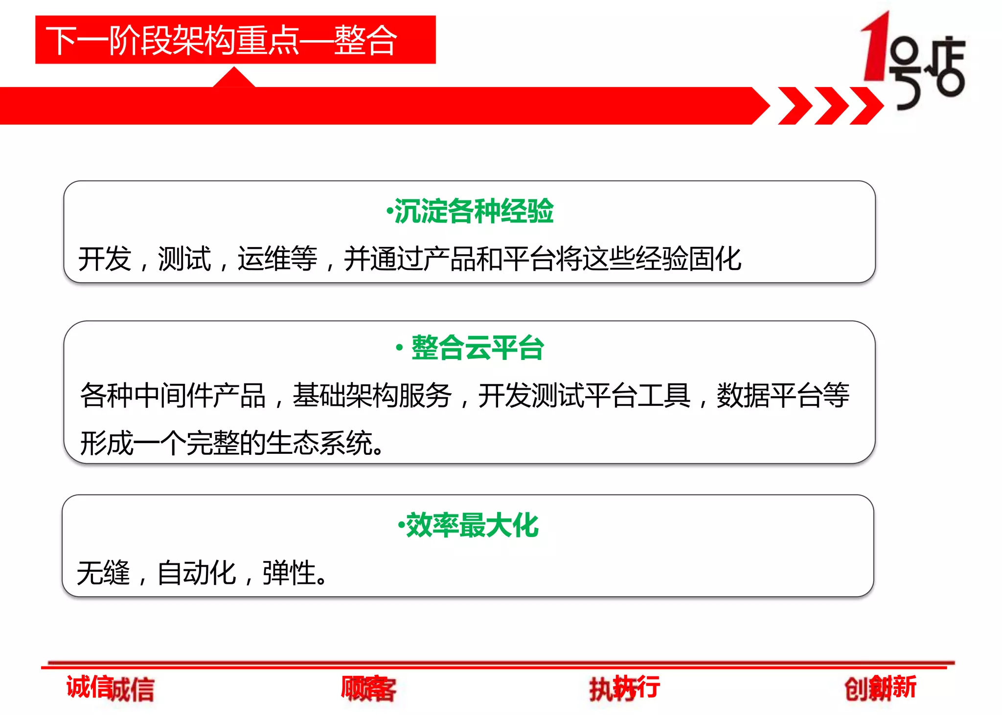 下一阶段架构重点—整合

•沉淀各种经验
开发，测试，运维等，并通过产品和平台将这些经验固化

• 整合云平台
各种中间件产品，基础架构服务，开发测试平台工具，数据平台等
形成一个完整的生态系统。
•效率最大化

无缝，自动化，弹性。

诚信

顾客

执行

创新

 