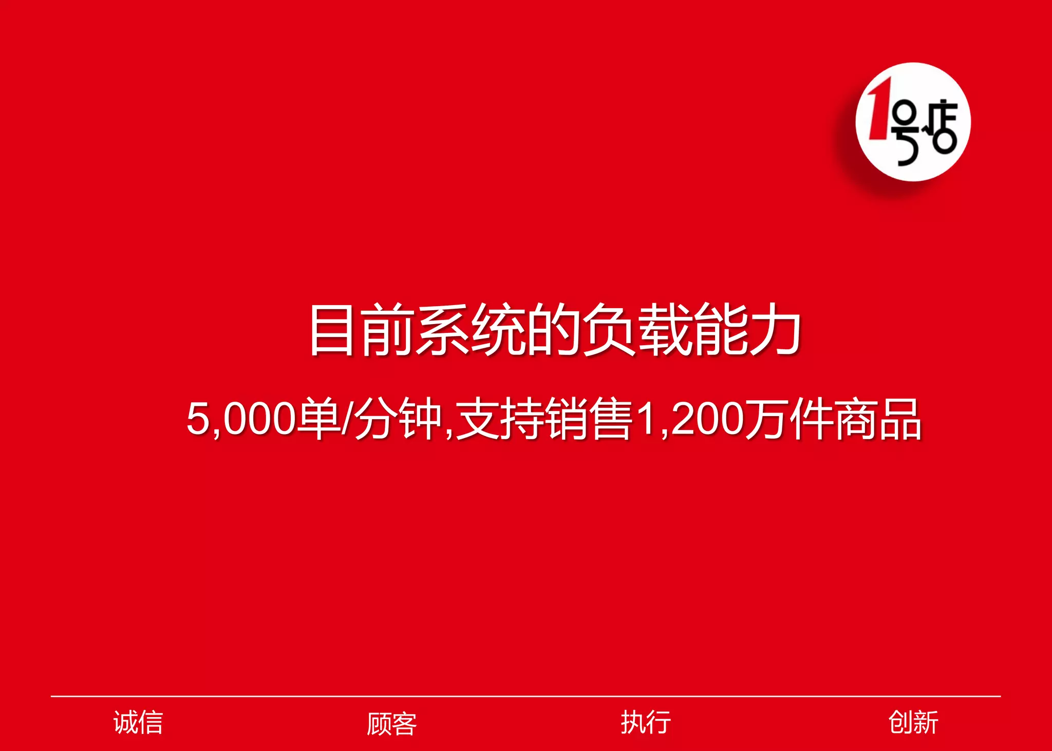 目前系统的负载能力
5,000单/分钟,支持销售1,200万件商品

诚信

顾客

执行

创新

 