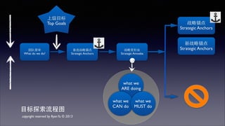 管理中层的困境 
 