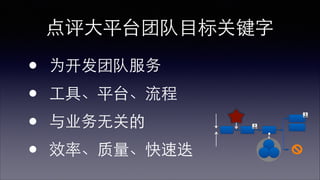 团队使命 
What do we do? 
备选战略锚点 
Strategic Anchors 
上级⺫⽬目标 
Top Goals 
 