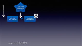 ⼤大平台团队战略锚点 
• 提供更加稳定、⾼高性能、 
可扩展的运营平台 
• 使业务开发团队能更快 
进⾏行敏捷研发 
• 使业务团队以更低的成 
本保证产品质量 
 