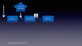 团队使命 
What do we do? 
备选战略锚点 
Strategic Anchors 
上级⺫⽬目标 
Top Goals 
copyright reserved by Ryan Yu © 2013 
 
