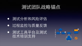 战略变形⾍虫-质量保证活动 
 