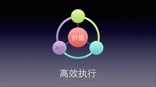 团队⺫⽬目标（’12） 
 