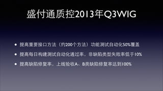 滞后性指标 
Lag Measures 
S-pecific 
M-easurable 
A-ttainable 
R-elavant 
T-ime-bound 
 