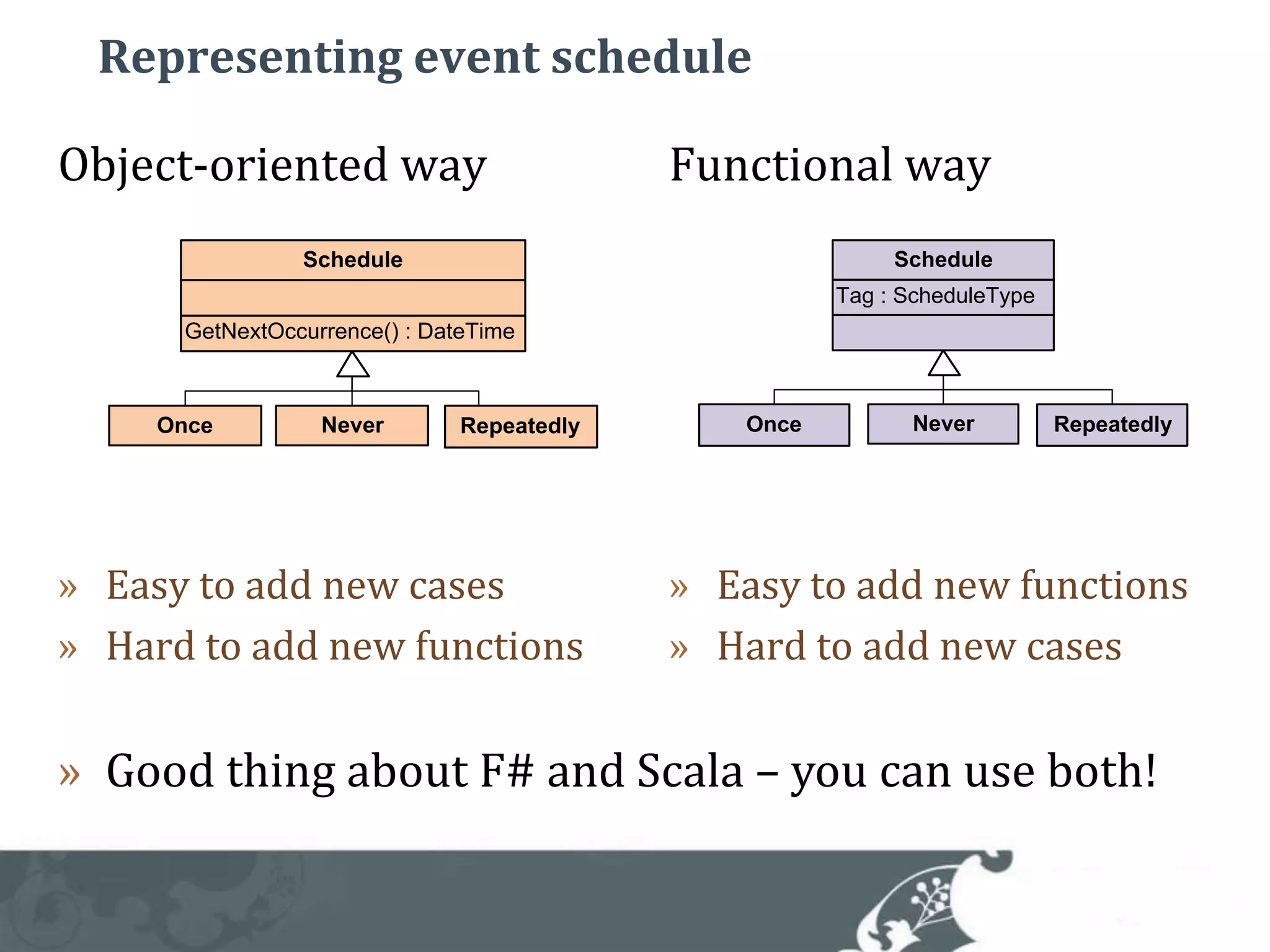 Representing event scheduleObject-oriented wayEasy to add new casesHard to add new functionsFunctional wayEasy to add new functionsHard to add new casesGood thing about F# and Scala– you can use both!