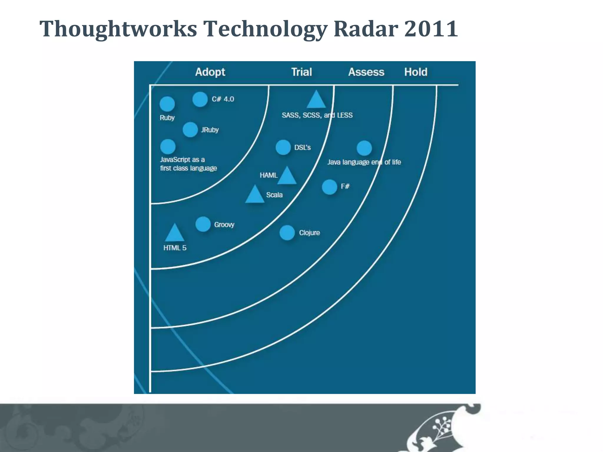 Thoughtworks Technology Radar 2011
