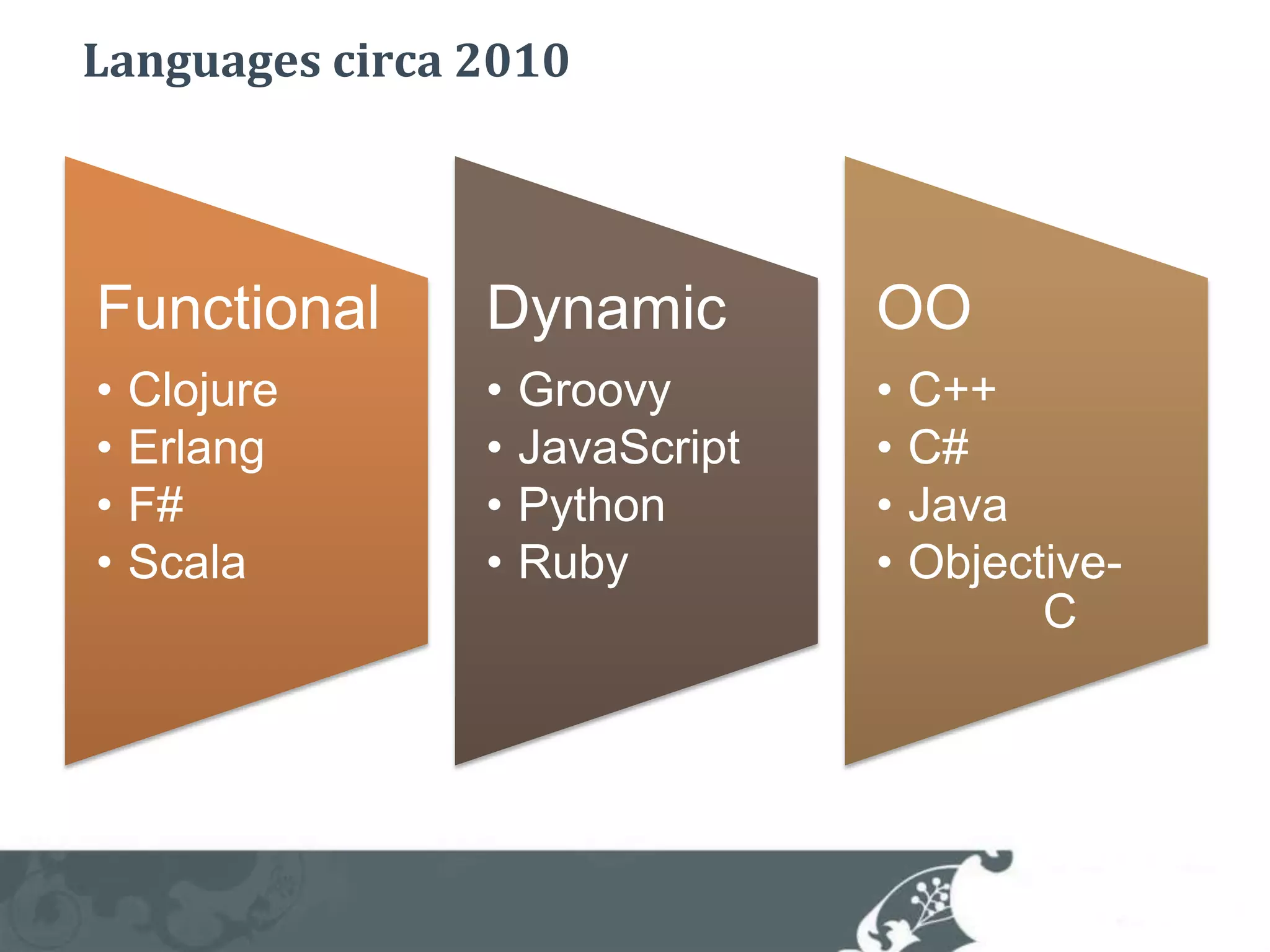 Languages circa 2010