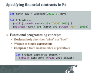 Specifying financial contracts in F#Functional programming conceptsDeclaratively describes “what” not “how”Written as single expressionComposed from small number of primitivesletmarch day = DateTime(2011, 3, day)letitTrades =  (sell (tradeAt(march15) "GOOG"500)) $  (between (march10) (march19) (trade"MSFT"1000))lettradeAtdatewhatamount =between datedate (trade whatamount)