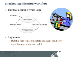 Checkout application workflowThink of a simple while loopImplement…Mutable field to keep the state and event handlers?Asynchronous while loop in F#