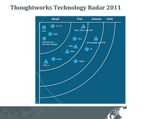 Thoughtworks Technology Radar 2011