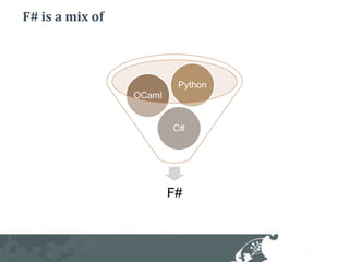 F# is a mix of