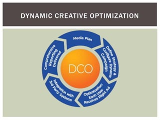 DYNAMIC CREATIVE OPTIMIZATION
 