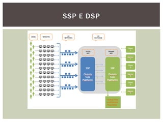 SSP E DSP
 