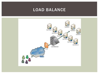 LOAD BALANCE
 