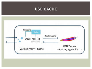 USE CACHE
 