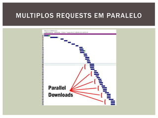 MULTIPLOS REQUESTS EM PARALELO
 