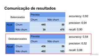 @timotta
Comunicação de resultados
Balanceados
Previsto
Churn Não churn
Atual Churn 445 50
Não churn 30 475
accuraccy: 0,92
precision: 0,94
recall: 0,90
Desbalanceados
Previsto
Churn Não churn
Atual Churn 436 59
Não churn 402 103
accuraccy: 0,54
precision: 0,52
recall: 0,88
 