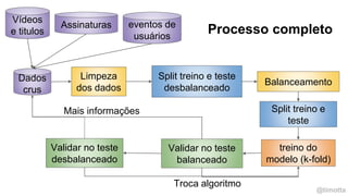 @timotta
eventos de
usuários
Assinaturas
Vídeos
e titulos
Dados
crus
Limpeza
dos dados
Split treino e teste
desbalanceado
Balanceamento
Split treino e
teste
treino do
modelo (k-fold)
Validar no teste
balanceado
Troca algoritmo
Mais informações
Validar no teste
desbalanceado
Processo completo
 
