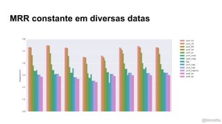 @timotta
MRR constante em diversas datas
 