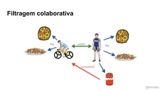 @timotta
Filtragem colaborativa
 
