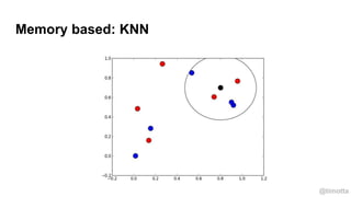 @timotta
Memory based: KNN
 