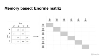 @timotta
Memory based: Enorme matriz
 