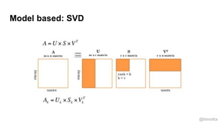 @timotta
Model based: SVD
 