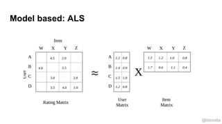 @timotta
Model based: ALS
 