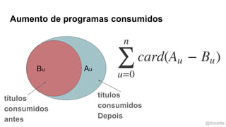 @timotta
Aumento de programas consumidos
AuBu
títulos
consumidos
antes
títulos
consumidos
Depois
 