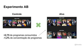 @timotta
Experimento AB
+2,75 de programas consumidos
-1,2% de concentração de programas
AlvoControle
 