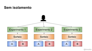 @timotta
Sem isolamento
Experimento 1 Experimento 2 Experimento 3
Sorteio
A B
Sorteio
A B
Sorteio
A B
 