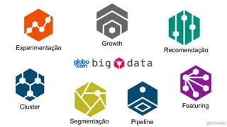 @timotta
Recomendação
Featuring
Segmentação
Cluster
Pipeline
Experimentação
Growth
 